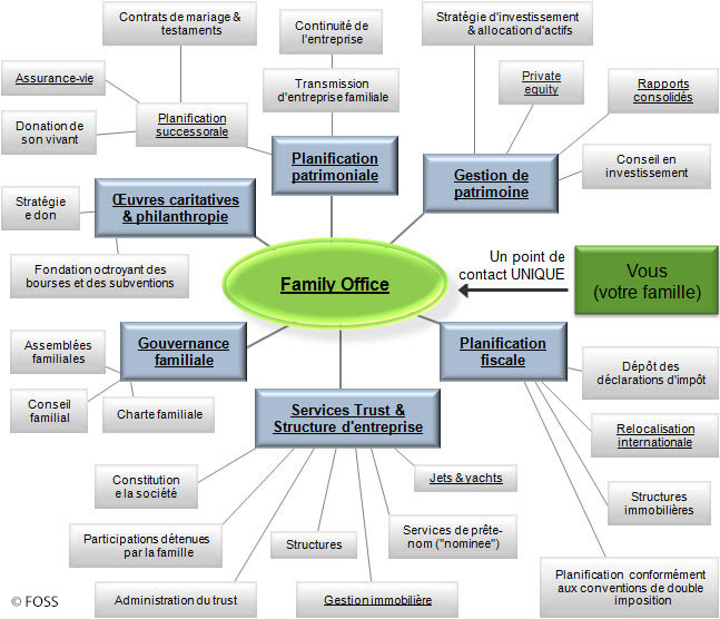 Transformative ⁢Technology: Harnessing ⁢AI⁤ for Enhanced ⁣Decision-making in Family ⁣Offices